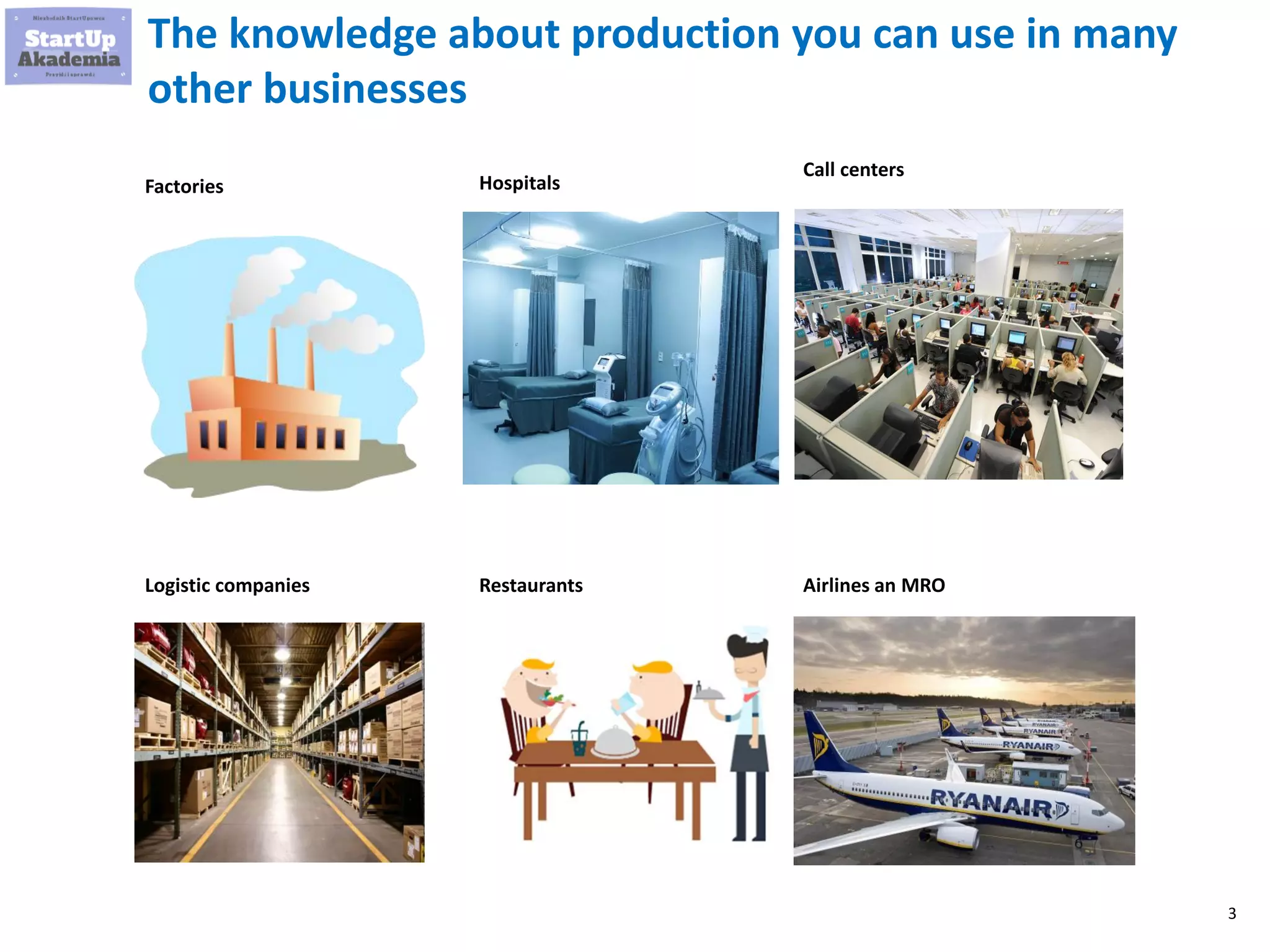 3
The knowledge about production you can use in many
other businesses
Factories Hospitals
Call centers
Airlines an MRORestaurantsLogistic companies
 