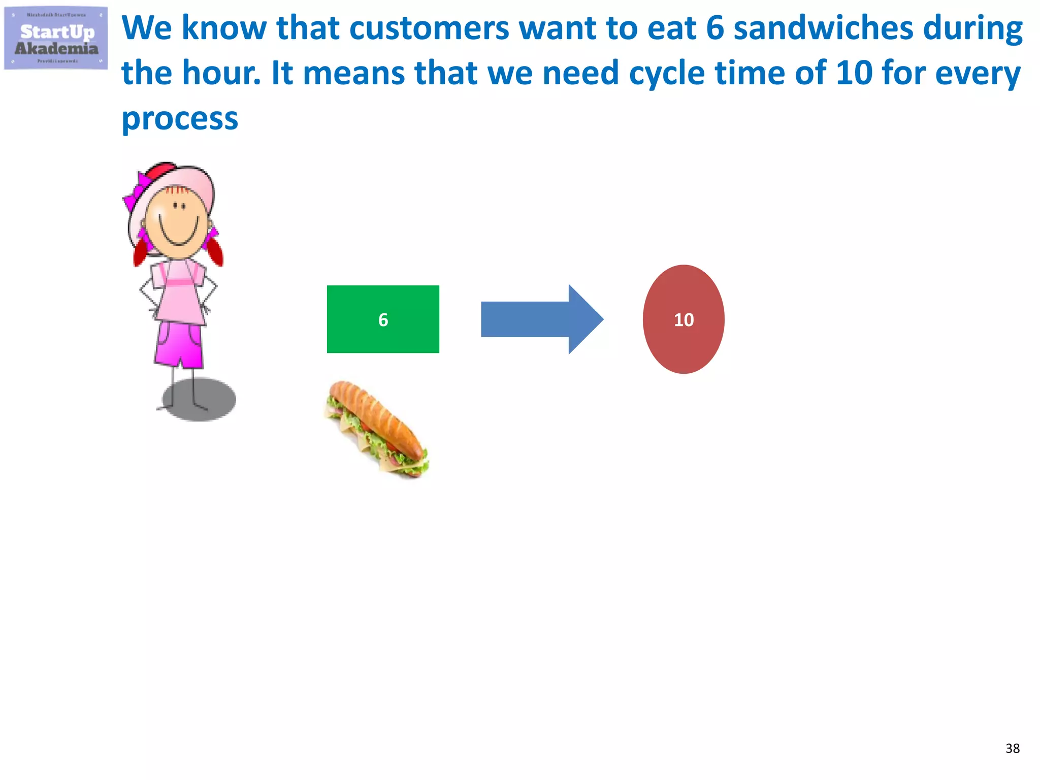 38
We know that customers want to eat 6 sandwiches during
the hour. It means that we need cycle time of 10 for every
process
106
 