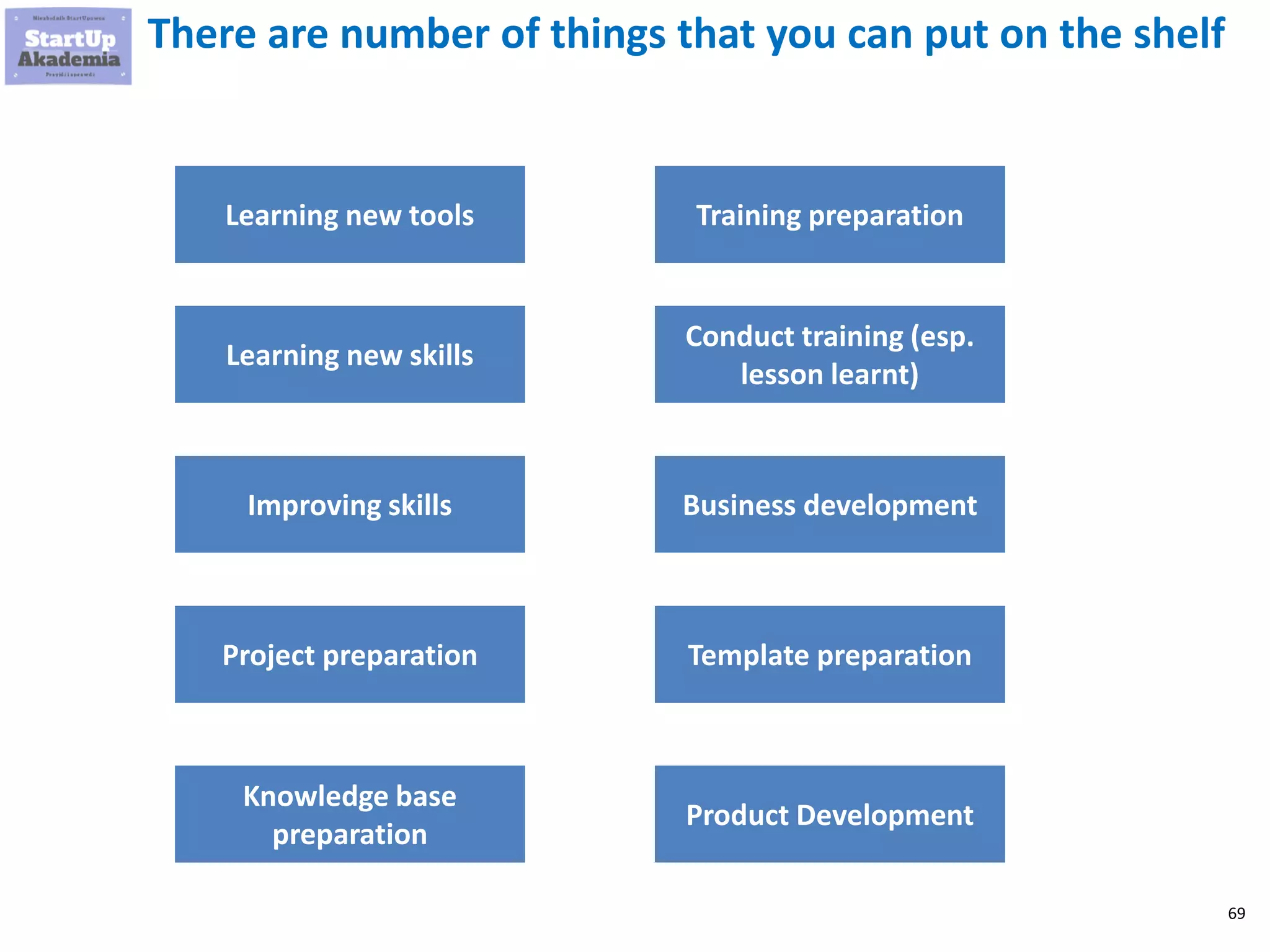 69
There are number of things that you can put on the shelf
Learning new tools
Learning new skills
Improving skills
Project preparation
Knowledge base
preparation
Training preparation
Conduct training (esp.
lesson learnt)
Business development
Template preparation
Product Development
 