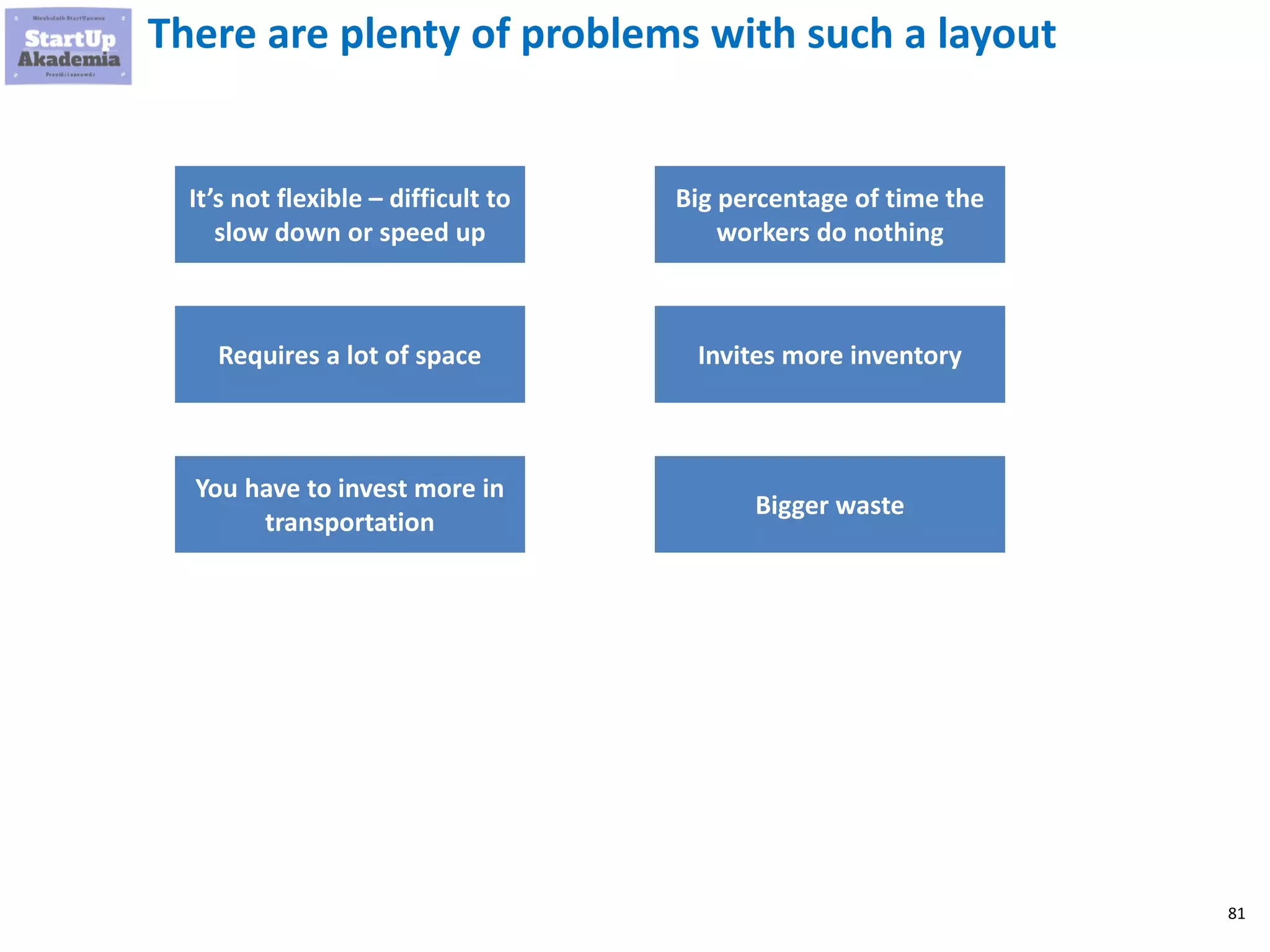 81
There are plenty of problems with such a layout
It’s not flexible – difficult to
slow down or speed up
Requires a lot of space
You have to invest more in
transportation
Big percentage of time the
workers do nothing
Invites more inventory
Bigger waste
 