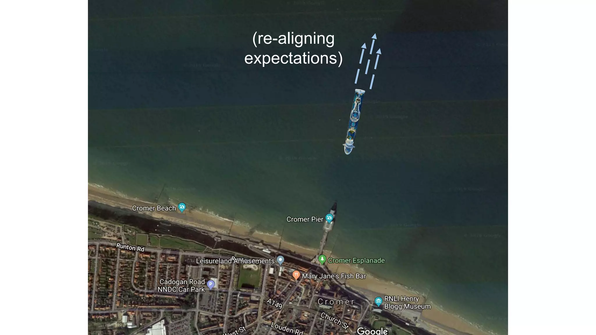 (re-aligning
expectations)
 