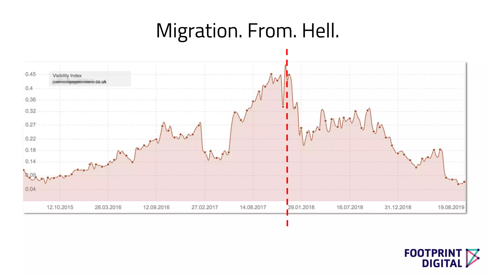 Migration. From. Hell.
 