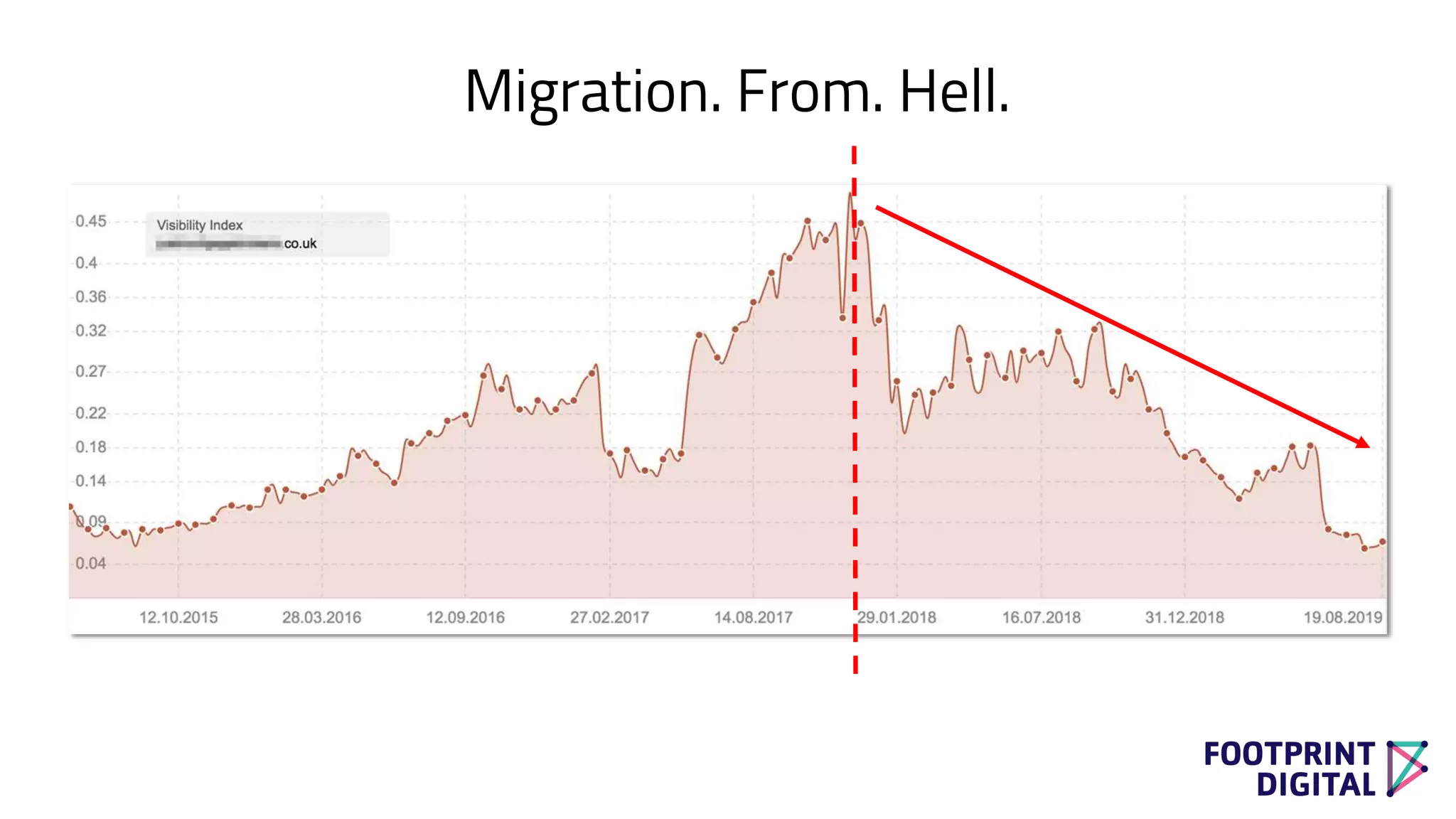 Migration. From. Hell.
 