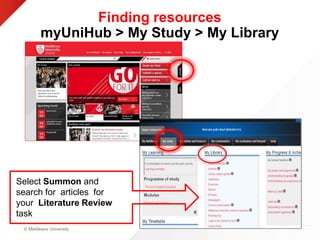 © Middlesex University
Finding resources
myUniHub > My Study > My Library
Select Summon and
search for articles for
your Literature Review
task
 