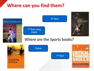 © Middlesex University
Where can you find them?
Where are the Sports books?
1st floor wing
(right)
3rd floor
1st floor
Online
 