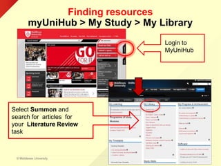 © Middlesex University
Finding resources
myUniHub > My Study > My Library
Select Summon and
search for articles for
your Literature Review
task
Login to
MyUniHub
 