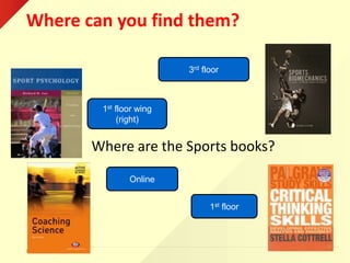© Middlesex University
Where can you find them?
Where are the Sports books?
1st floor wing
(right)
3rd floor
1st floor
Online
 