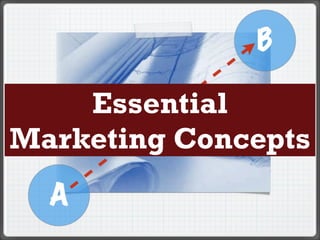 Essential
Marketing Concepts

 