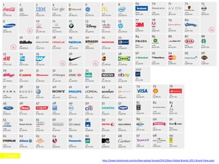 http://www.interbrand.com/en/best-global-brands/2012/Best-Global-Brands-2012-Brand-View.aspx
 