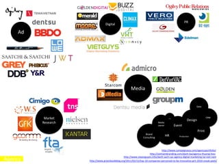Ad
Media
Market
Research
Event
PR
Digital
http://www.claysnguyen.info/danh-sach-cac-agency-digital-marketing-tai-viet-nam
http://www.greenbookblog.org/2011/02/15/top-10-companies-perceived-to-be-innovative-grit-2010-sneak-peek/
http://www.campaignasia.com/agencyportfolio/
http://vietnambranding.com/danh-ba/agency-thuong-hieu
Design
Production
Print
CRM
HR
Data
Media
owner
…
Brand
Consulting
 
