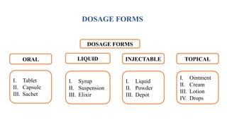 Essential Medicines and Counterfeit Drugs.pptx