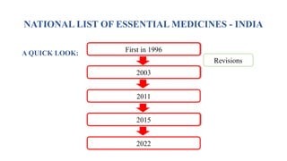 Essential Medicines and Counterfeit Drugs.pptx