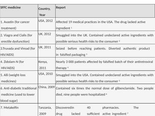ESSENTIAL MEDICINES and COUNTERFEIT MEDICINESppt.pptx