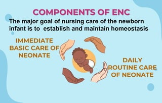Enbc Module Pdf Essential Newborn Care.pdf