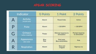APGAR SCORING
 
