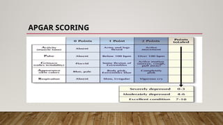 APGAR SCORING
 