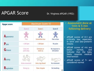 APGAR Score Dr. Virginea APGAR (1952)
• Assessment done at
1min & 5 min
following delivery
• APGAR scores of 0-3 are
critically low, especially
in term and late-preterm
infants
• APGAR scores of 4-6 are
below normal, and
indicate that the baby
likely requires medical
intervention
• APGAR scores of 7+ are
considered normal
Maximum Score 10
 