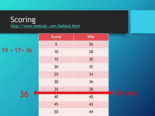 Scoring
http://www.medcalc.com/ballard.html
Score Wks
5 26
10 28
15 30
20 32
25 34
30 36
35 38
40 40
45 42
50 44
19 + 17= 36
36 39 wks
 