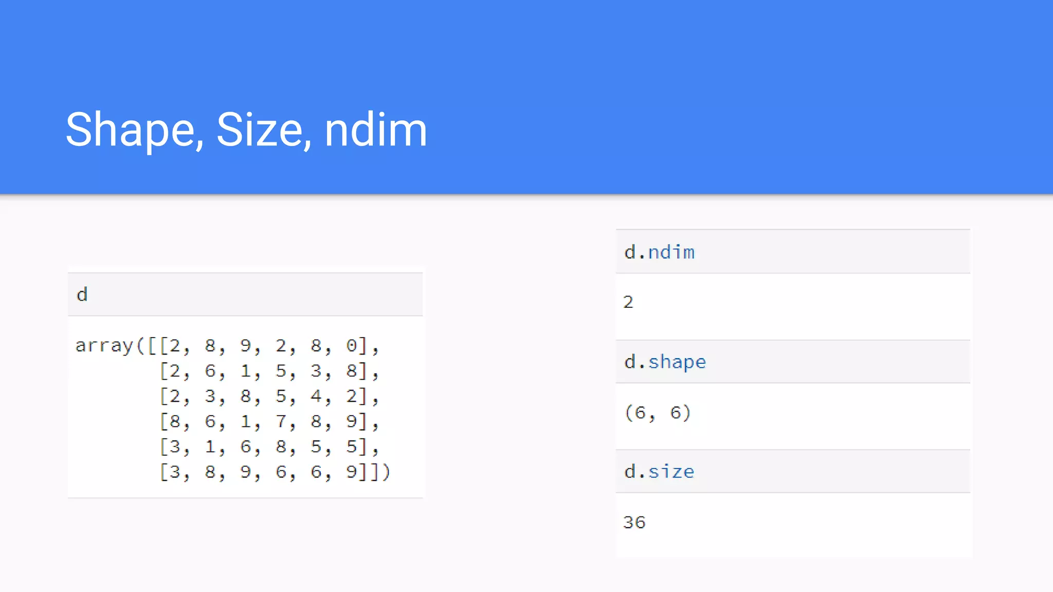 Essential NumPy By ZekeLabs | PPT