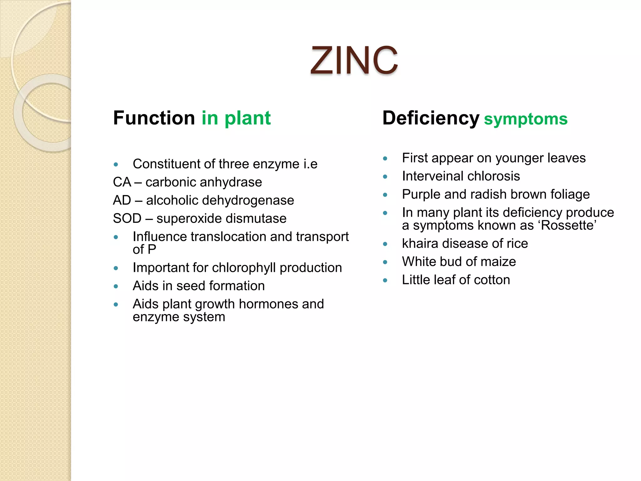 Essential nutrients for plants, their function and deficiency symptoms ...