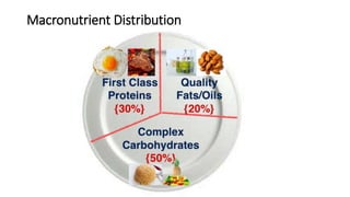 Macronutrient Distribution
 