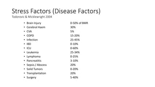 Stress Factors (Disease Factors)
Todorovic & Micklewright 2004
• Brain Injury 0-50% of BMR
• Cerebral Haem 30%
• CVA 5%
• COPD 15-20%
• Infection 25-45%
• IBD 0-10%
• ICU 0-60%
• Leukemia 25-34%
• Lymphoma 0-25%
• Pancreatitis 3-10%
• Sepsis / Abscess 20%
• Solid Tumors 0-20%
• Transplantation 20%
• Surgery 5-40%
 