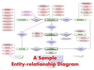 A Sample
Entity-relationship Diagram
 
