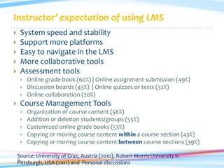Instructor’ expectation of using LMS
    System speed and stability
    Support more platforms
    Easy to navigate in the LMS
    More collaborative tools
    Assessment tools
        Online grade book (60%) | Online assignment submission (49%)
        Discussion boards (43%) | Online quizzes or tests (32%)
        Online collaboration (20%)
    Course Management Tools
        Organization of course content (56%)
        Addition or deletion students/groups (55%)
        Customized online grade books (53%)
        Copying or moving course content within a course section (43%)
        Copying or moving course content between course sections (39%)

    Source: University of Graz, Austria (2010), Robert Morris University in
    9
    Pittsburgh, USA (2011) and Personal discussions
 