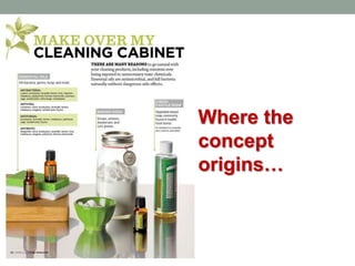 Where the
concept
origins…

 