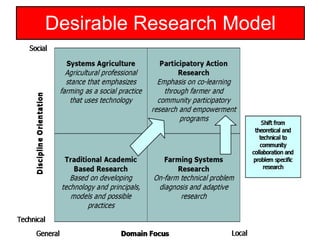 Desirable Research Model 