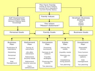 Adapted from Manitoba Agriculture  