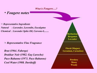 Fougere notes  What is  Fougere ….? Representative Ingredients Natural  : Lavender, Lavendin, Eucalyptus  Chemical  : Lavender Spike Oil, Carvone-L..…. Representative Fine Fragrance Brut (1964. Faberge) Drakkar Noir (1982. Guy Laroche) Paco Rabanne (1973. Paco Rabanne) Cool Water (1988. Davidoff) Herbacious Bergamot Lavender Floral (Muguet,  Geranium, Carnation) Powdery Mossy Woody 