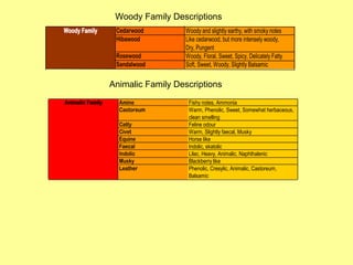 Woody Family Descriptions Animalic Family Descriptions 
