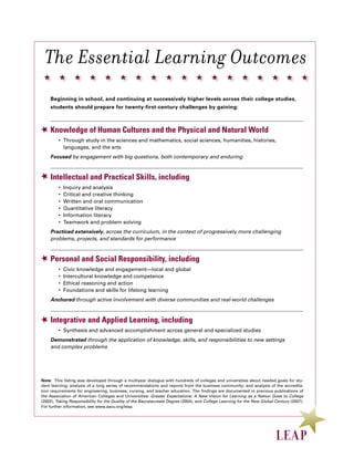 The Essential Learning Outcomes
    Beginning in school, and continuing at successively higher levels across their college studies,
    students should prepare for twenty-first-century challenges by gaining:



    Knowledge of Human Cultures and the Physical and Natural World
         • Through study in the sciences and mathematics, social sciences, humanities, histories,
           languages, and the arts
    Focused by engagement with big questions, both contemporary and enduring



    Intellectual and Practical Skills, including
         •   Inquiry and analysis
         •   Critical and creative thinking
         •   Written and oral communication
         •   Quantitative literacy
         •   Information literacy
         •   Teamwork and problem solving
    Practiced extensively, across the curriculum, in the context of progressively more challenging
    problems, projects, and standards for performance



    Personal and Social Responsibility, including
         •   Civic knowledge and engagement—local and global
         •   Intercultural knowledge and competence
         •   Ethical reasoning and action
         •   Foundations and skills for lifelong learning
    Anchored through active involvement with diverse communities and real-world challenges



    Integrative and Applied Learning, including
         • Synthesis and advanced accomplishment across general and specialized studies
    Demonstrated through the application of knowledge, skills, and responsibilities to new settings
    and complex problems




Note: This listing was developed through a multiyear dialogue with hundreds of colleges and universities about needed goals for stu-
dent learning; analysis of a long series of recommendations and reports from the business community; and analysis of the accredita-
tion requirements for engineering, business, nursing, and teacher education. The findings are documented in previous publications of
the Association of American Colleges and Universities: Greater Expectations: A New Vision for Learning as a Nation Goes to College
(2002), Taking Responsibility for the Quality of the Baccalaureate Degree (2004), and College Learning for the New Global Century (2007).
For further information, see www.aacu.org/leap.
 