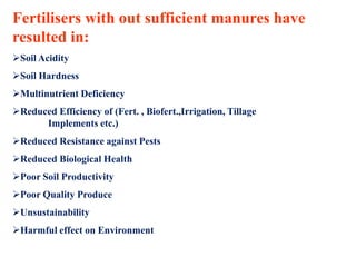 Fertilisers with out sufficient manures have
resulted in:
Soil Acidity
Soil Hardness
Multinutrient Deficiency
Reduced Efficiency of (Fert. , Biofert.,Irrigation, Tillage
Implements etc.)
Reduced Resistance against Pests
Reduced Biological Health
Poor Soil Productivity
Poor Quality Produce
Unsustainability
Harmful effect on Environment
 