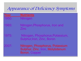 Appearance of Deficiency Symptoms
 