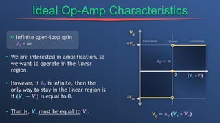Ideal Op-Amp Characteristics
• We are interested in amplification, so
we want to operate in the linear
region.
• However, if AV is infinite, then the
only way to stay in the linear region is
if (V+ − V-) is equal to 0.
• That is, V+ must be equal to V-.
 Infinite open-loop gain
Av = ∞
Vo = AV (V+ – V−)
 