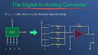 The Digital-to-Analog Converter
• If Vref = 1.28V, what is Vo for the given input bit string?
 