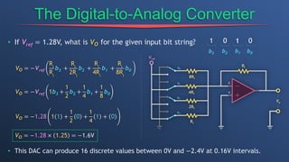 • If Vref = 1.28V, what is Vo for the given input bit string?
The Digital-to-Analog Converter
b0
b1
b2
b3
Vo = −Vref
Ri
Ri
b3 +
Ri
2Ri
b2 +
Ri
4Ri
b1 +
Ri
8Ri
b0
Vo = −Vref 1b3 +
1
2
b2 +
1
4
b1 +
1
8
b0
Vo = −1.28 1 1 +
1
2
0 +
1
4
1 + 0
Vo = −1.28 × 1.25 = −1.6V
• This DAC can produce 16 discrete values between 0V and −2.4V at 0.16V intervals.
 