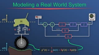 Modeling a Real World System
y′′(t) =
1
M
(x(t) − By′(t) − Ky(t))
 