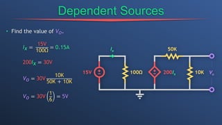Dependent Sources
• Find the value of Vo.
Ix =
15V
100Ω
= 0.15A
200Ix = 30V
Vo = 30V
10K
50K + 10K
Vo = 30V
1
6
= 5V
 