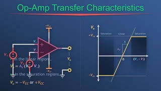Op-Amp Transfer Characteristics
• In the linear region…
Vo = AV (V+ – V−)
• In the saturation regions…
Vo = −Vcc or +Vcc
 