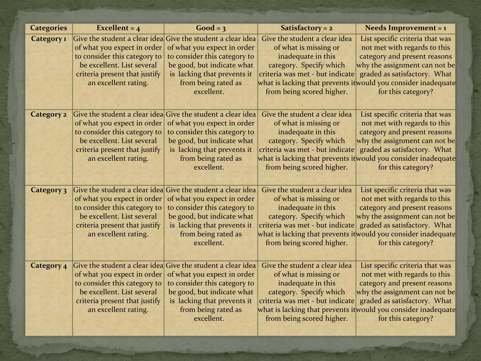 Understanding by DesignAssessment TypesTraditional quizzes and testsPaper/pencilSelected responseConstructed responsePerformance tasks and projectsOpen-endedComplexAuthenticWorth being familiar withImportant to know and doEnduringUnderstandingPerformance tasks and projects need assessments thatare more authentic than traditional quizzes and tests.