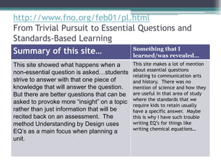 http://www.fno.org/feb01/pl.html
From Trivial Pursuit to Essential Questions and
Standards-Based Learning
Summary of this site…           Something that I
                                learned/was revealed…
This site showed what happens when a         This site makes a lot of mention
                                             about essential questions
non-essential question is asked…students
                                             relating to communication arts
strive to answer with that one piece of      and history. There was no
knowledge that will answer the question.     mention of science and how they
But there are better questions that can be   are useful in that area of study
                                             where the standards that we
asked to provoke more “insight” on a topic
                                             require kids to retain usually
rather than just information that will be    have a specific answer. Maybe
recited back on an assessment. The           this is why I have such trouble
method Understanding by Design uses          writing EQ’s for things like
                                             writing chemical equations…
EQ’s as a main focus when planning a
unit.
 