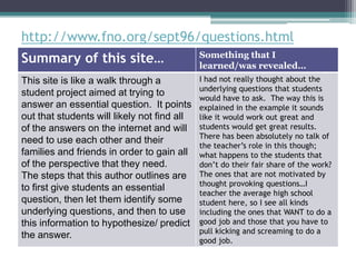 http://www.fno.org/sept96/questions.html
Summary of this site…                        Something that I
                                             learned/was revealed…
This site is like a walk through a           I had not really thought about the
                                             underlying questions that students
student project aimed at trying to
                                             would have to ask. The way this is
answer an essential question. It points      explained in the example it sounds
out that students will likely not find all   like it would work out great and
of the answers on the internet and will      students would get great results.
                                             There has been absolutely no talk of
need to use each other and their
                                             the teacher’s role in this though;
families and friends in order to gain all    what happens to the students that
of the perspective that they need.           don’t do their fair share of the work?
The steps that this author outlines are      The ones that are not motivated by
                                             thought provoking questions…I
to first give students an essential
                                             teacher the average high school
question, then let them identify some        student here, so I see all kinds
underlying questions, and then to use        including the ones that WANT to do a
this information to hypothesize/ predict     good job and those that you have to
                                             pull kicking and screaming to do a
the answer.
                                             good job.
 