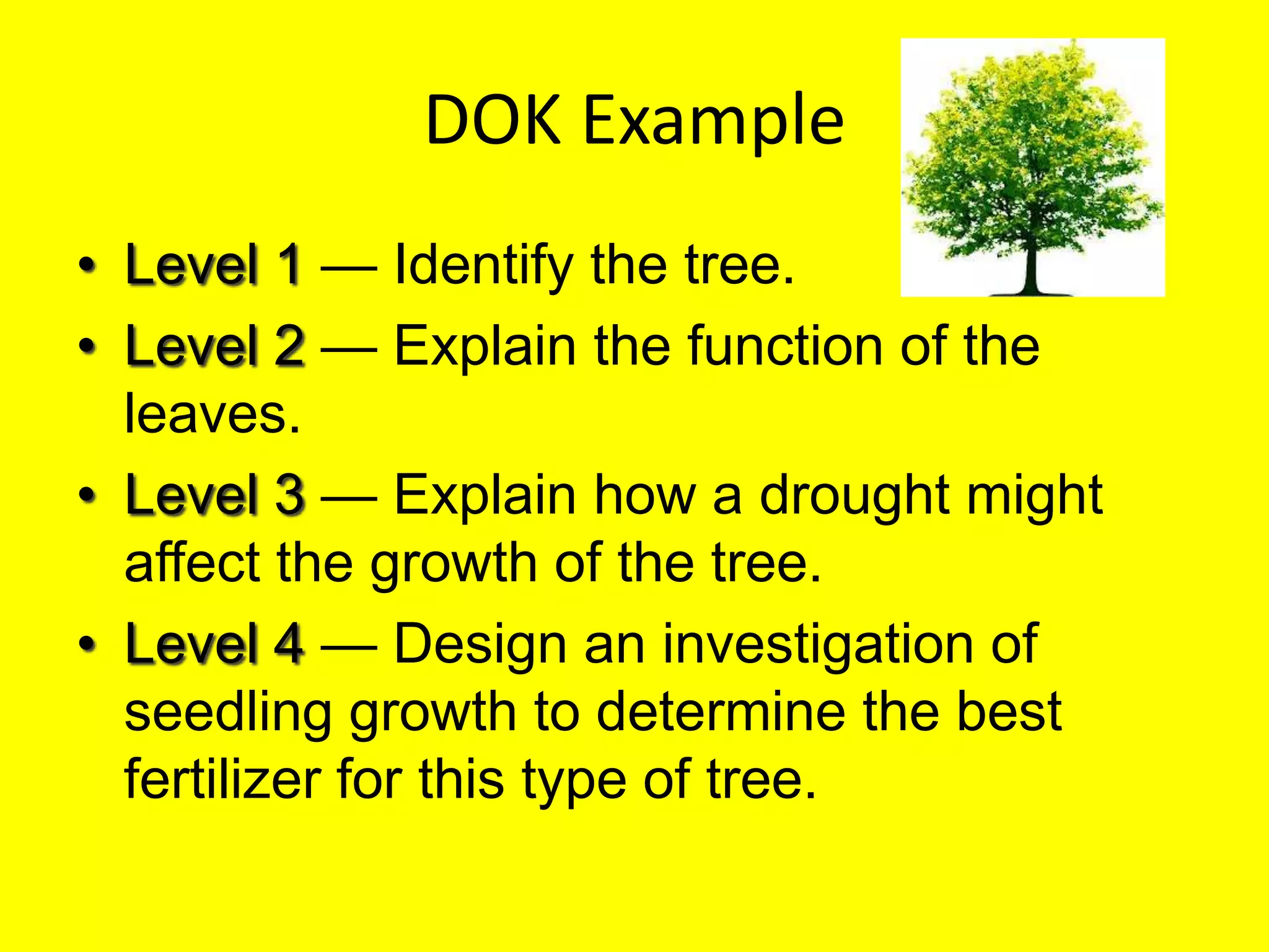 DOK Example
• Level 1 — Identify the tree.
• Level 2 — Explain the function of the
leaves.
• Level 3 — Explain how a drought might
affect the growth of the tree.
• Level 4 — Design an investigation of
seedling growth to determine the best
fertilizer for this type of tree.

 
