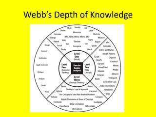 Webb’s Depth of Knowledge

 