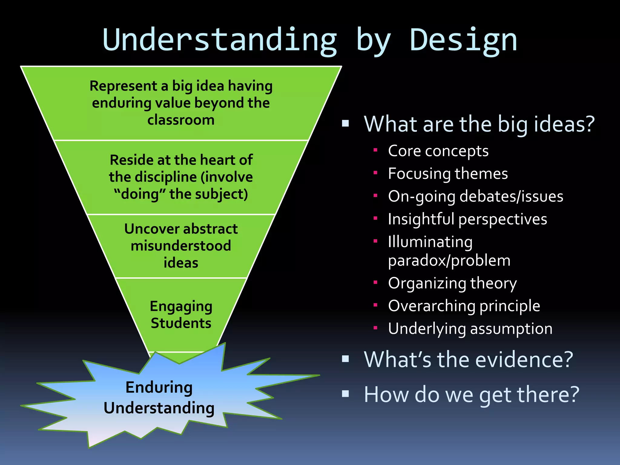 Understanding by Design
 What are the big ideas?
 Core concepts
 Focusing themes
 On-going debates/issues
 Insightful perspectives
 Illuminating
paradox/problem
 Organizing theory
 Overarching principle
 Underlying assumption
 What’s the evidence?
 How do we get there?
Represent a big idea having
enduring value beyond the
classroom
Reside at the heart of
the discipline (involve
“doing” the subject)
Uncover abstract
misunderstood
ideas
Engaging
Students
Enduring
Understanding
 