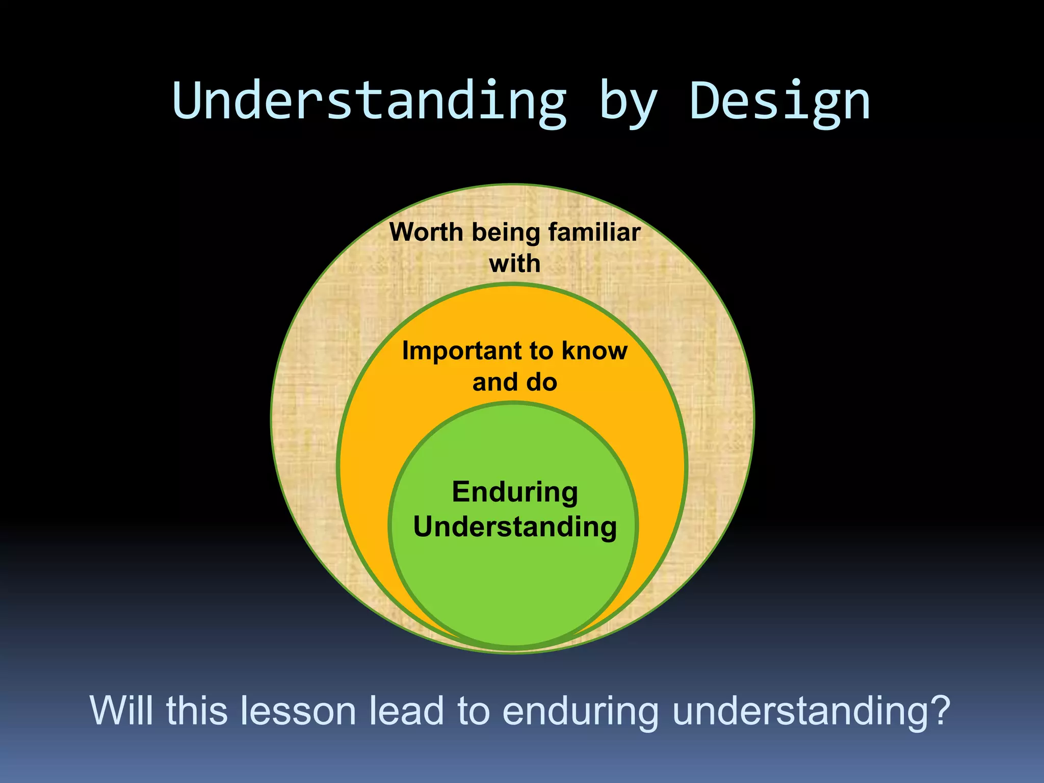 Understanding by Design
Will this lesson lead to enduring understanding?
Worth being familiar
with
Important to know
and do
Enduring
Understanding
 