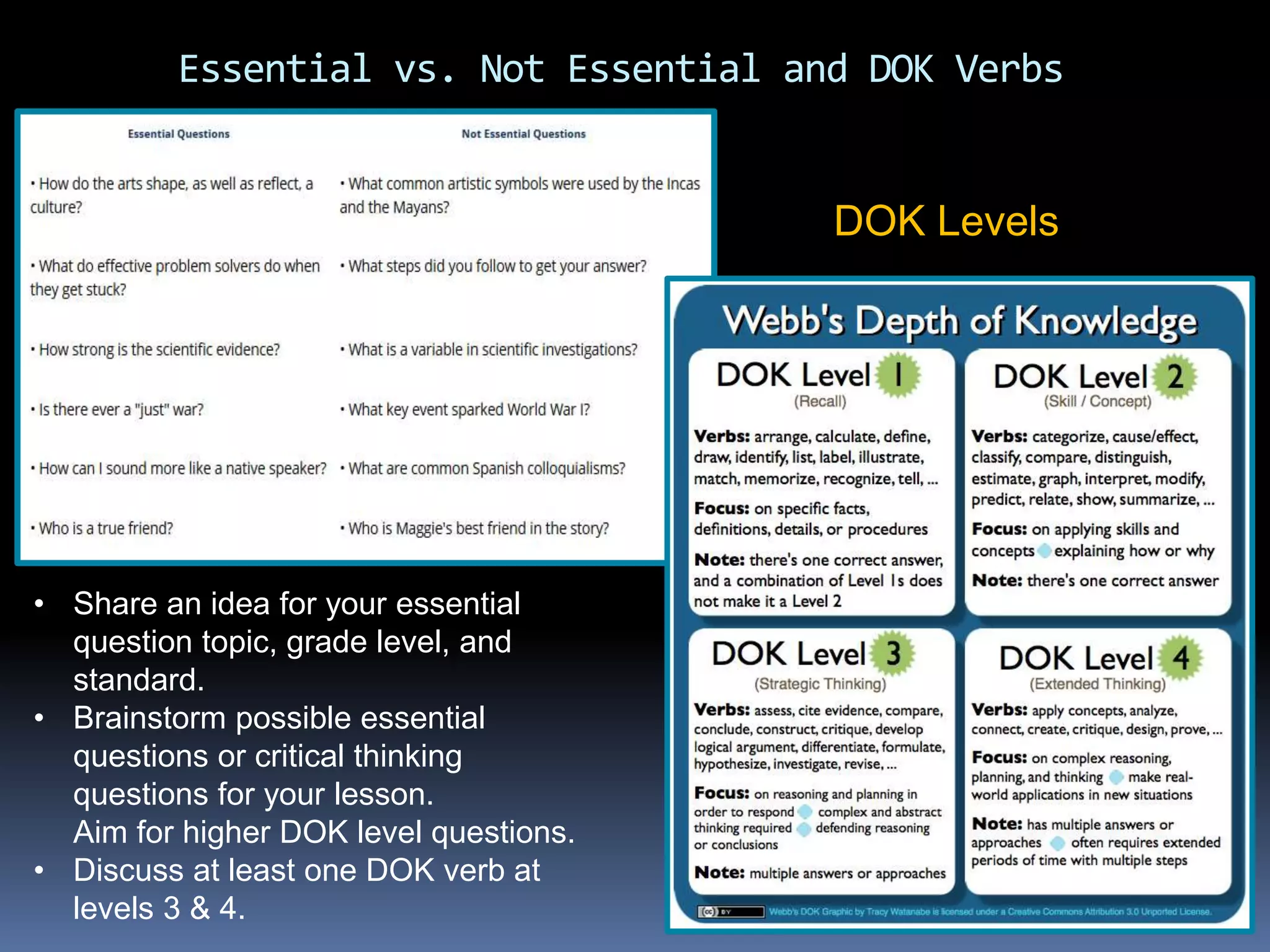 Essential vs. Not Essential and DOK Verbs
• Share an idea for your essential
question topic, grade level, and
standard.
• Brainstorm possible essential
questions or critical thinking
questions for your lesson.
Aim for higher DOK level questions.
• Discuss at least one DOK verb at
levels 3 & 4.
DOK Levels
 